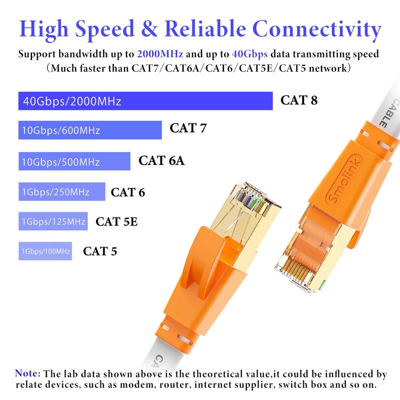 Smolink Ethernet Cable 10 FT, Cat 8 Ethernet Cable 2000Mhz 40Gbps, Internet Cable Professional Flat LAN Cable SFTP Patch Cord with Gold Plated RJ45 Connector for Router Modem, White - Image 2